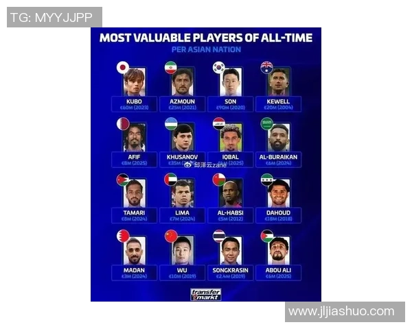 2023年5月8日全球足球球星最新排名解析与前十名球员表现分析